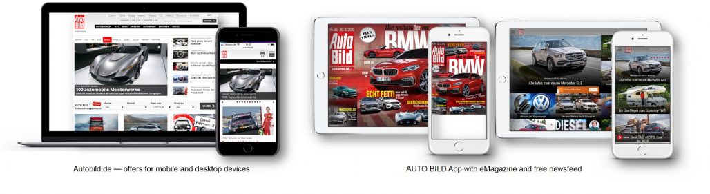 Auto Bild Digital Media Impact