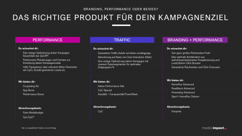 Branding oder Performance oder Beides? – Picture