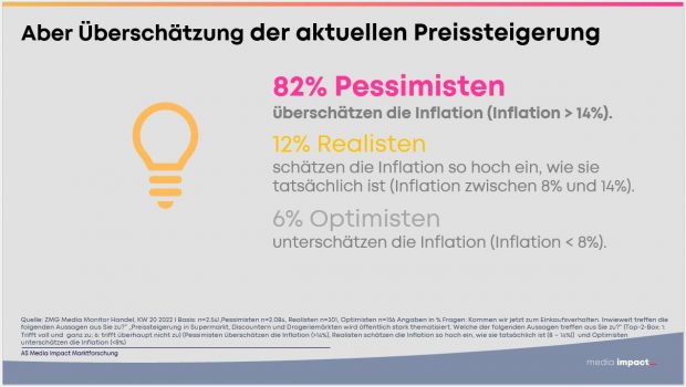 preissteigerungen_ueberschaetzung-3-620×350